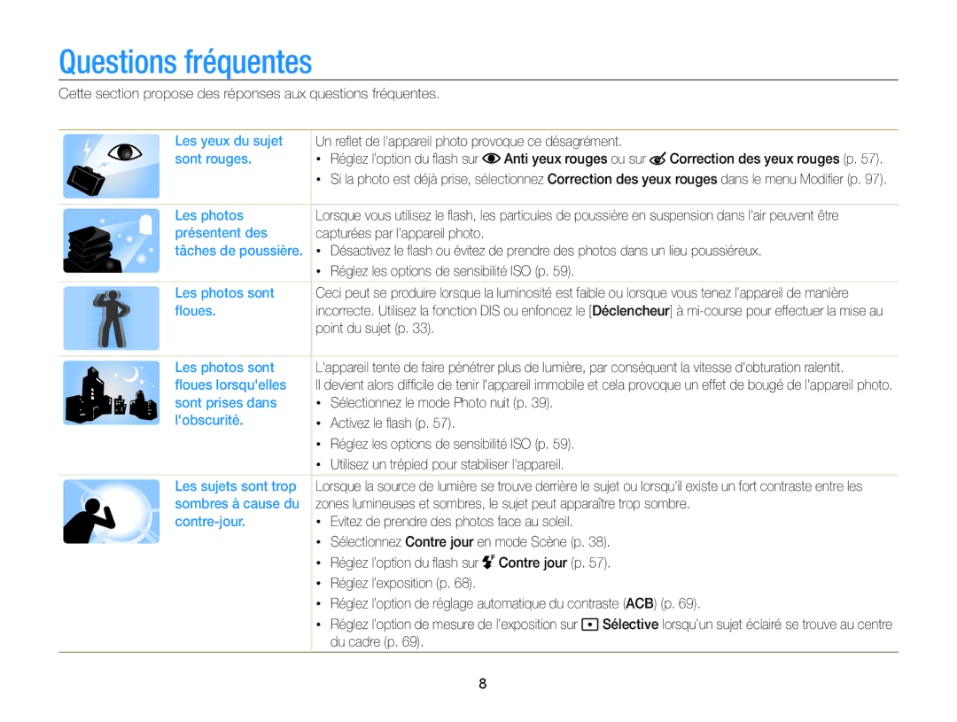 Samsung EC-SH100ZBPBE1, EC-SH100ZBPRE1 manual Questions fréquentes 