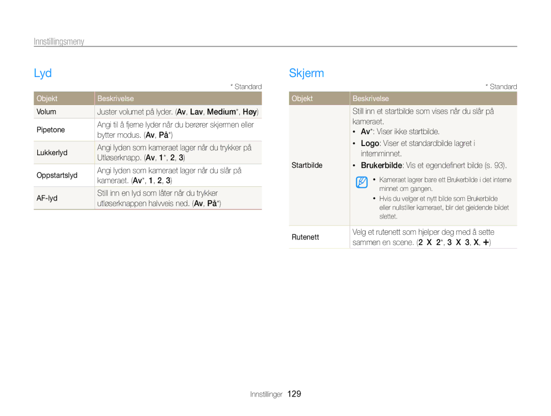 Samsung EC-SH100ZBPRE2, EC-SH100ZBPSE2, EC-SH100ZBPBE2 manual Lyd Skjerm, Innstillingsmeny, Objekt Beskrivelse 