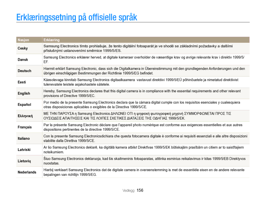 Samsung EC-SH100ZBPRE2, EC-SH100ZBPSE2, EC-SH100ZBPBE2 manual Erklæringssetning på ofﬁsielle språk 