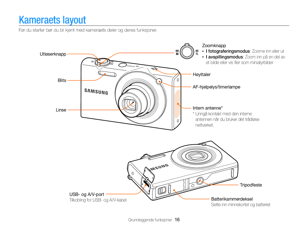 Samsung EC-SH100ZBPBE2, EC-SH100ZBPSE2, EC-SH100ZBPRE2 manual Kameraets layout, Intern antenne, Nettverket, Tripodfeste 