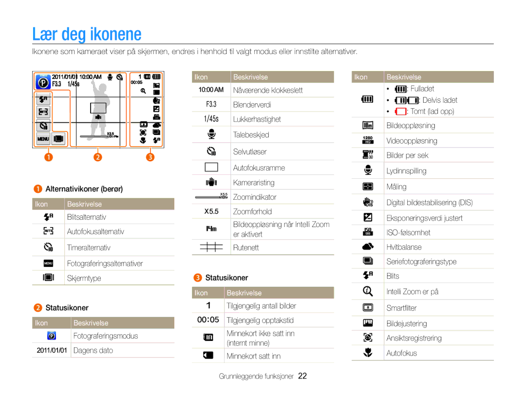 Samsung EC-SH100ZBPBE2, EC-SH100ZBPSE2, EC-SH100ZBPRE2 manual Ikon Beskrivelse 