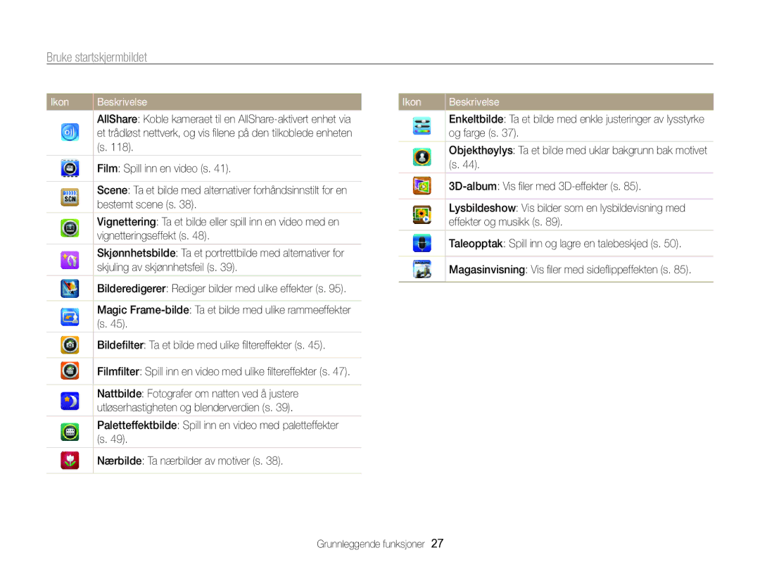 Samsung EC-SH100ZBPRE2, EC-SH100ZBPSE2, EC-SH100ZBPBE2 manual Bruke startskjermbildet 