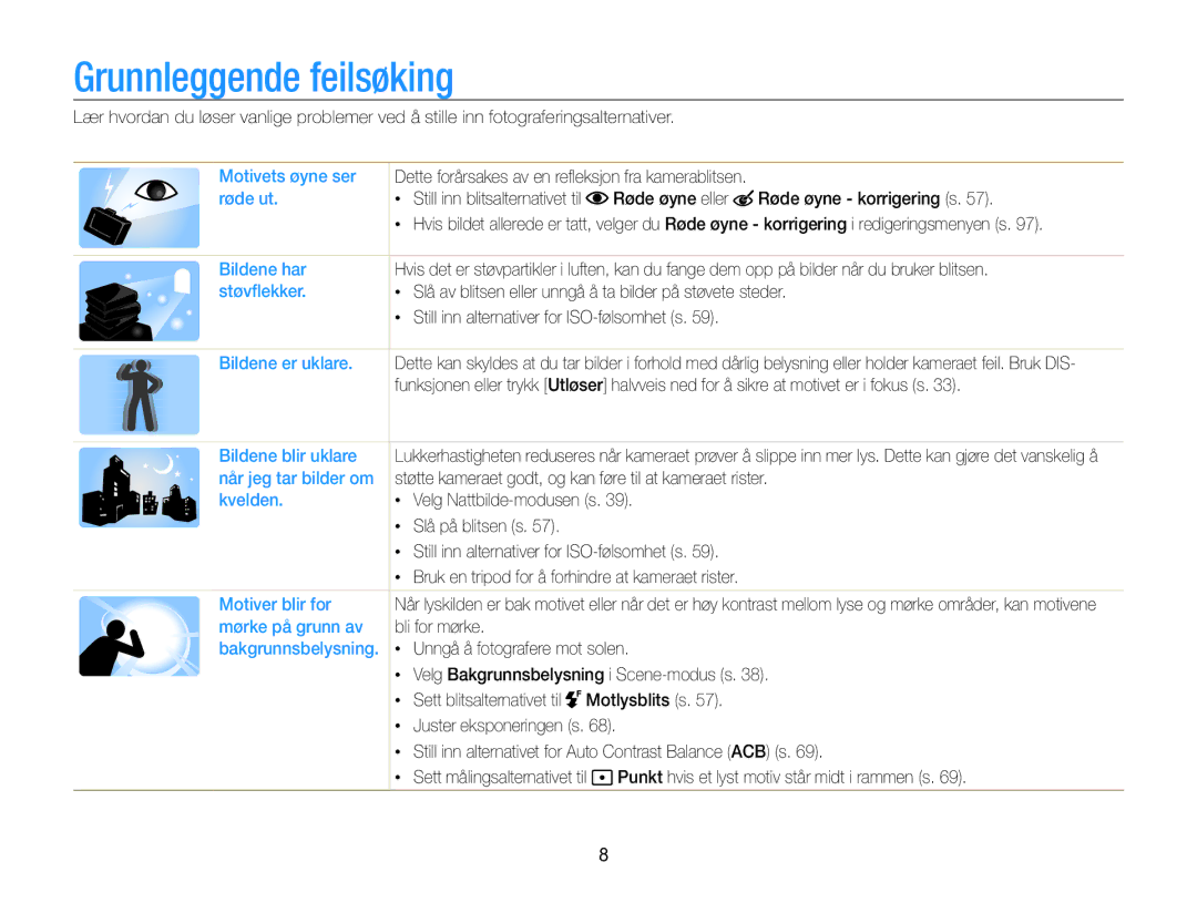 Samsung EC-SH100ZBPSE2, EC-SH100ZBPRE2, EC-SH100ZBPBE2 manual Grunnleggende feilsøking 