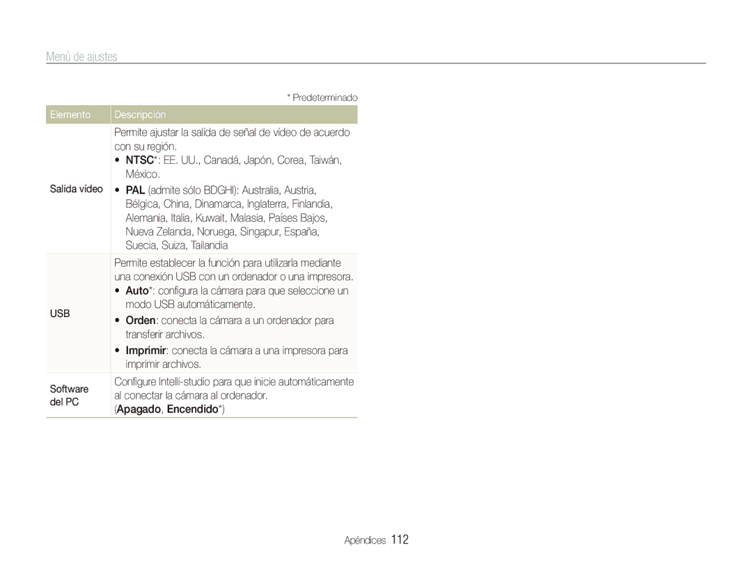 Samsung EC-ST1000BPGZA Con su región, México,  PAL admite sólo Bdghi Australia, Austria, Suecia, Suiza, Tailandia, Del PC 