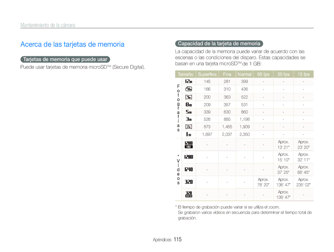 Samsung EC-ST1000BPGZA Acerca de las tarjetas de memoria, Mantenimiento de la cámara, Tarjetas de memoria que puede usar 