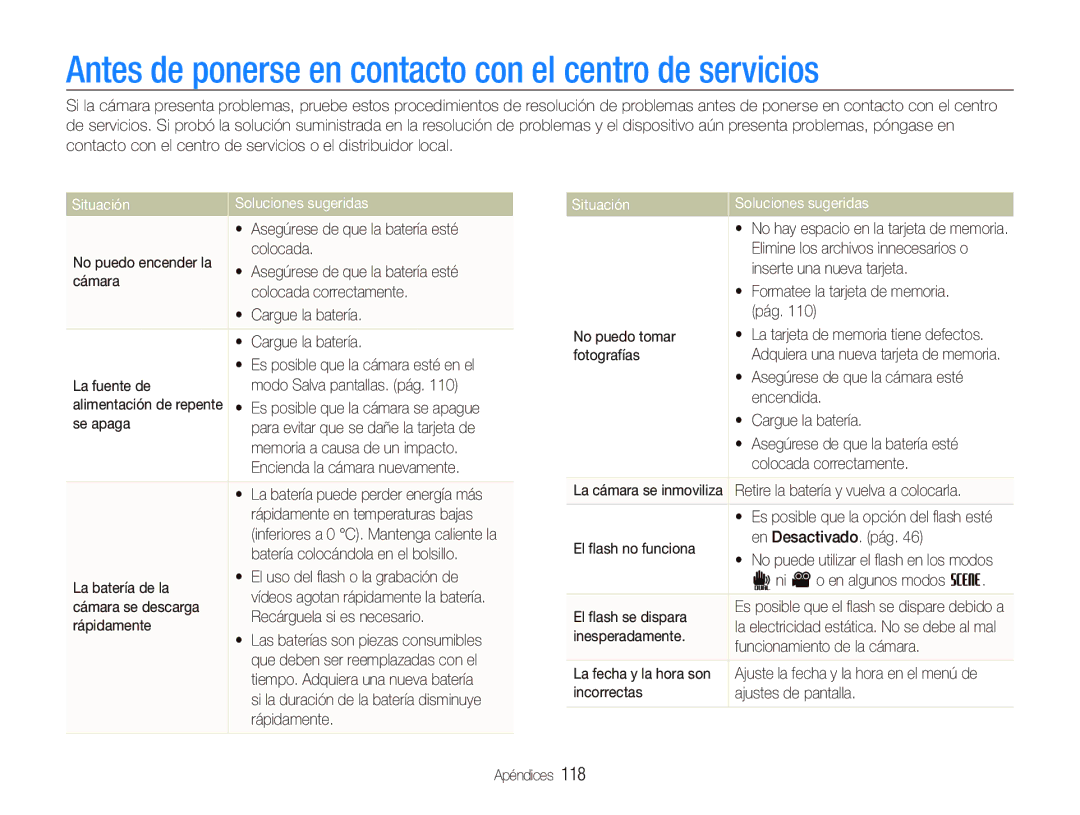 Samsung EC-ST1000BPGZA manual Antes de ponerse en contacto con el centro de servicios, Situación Soluciones sugeridas 