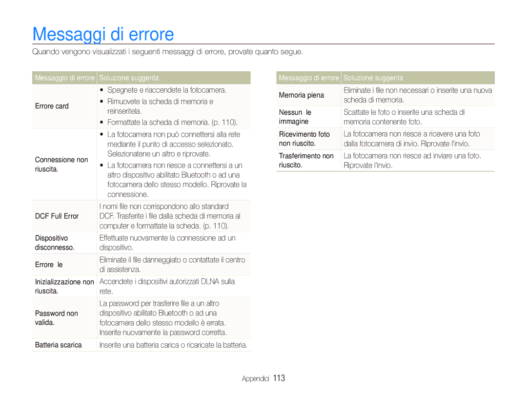 Samsung EC-ST1000BPBIT, EC-ST1000BPGIT manual Messaggi di errore, Soluzione suggerita 