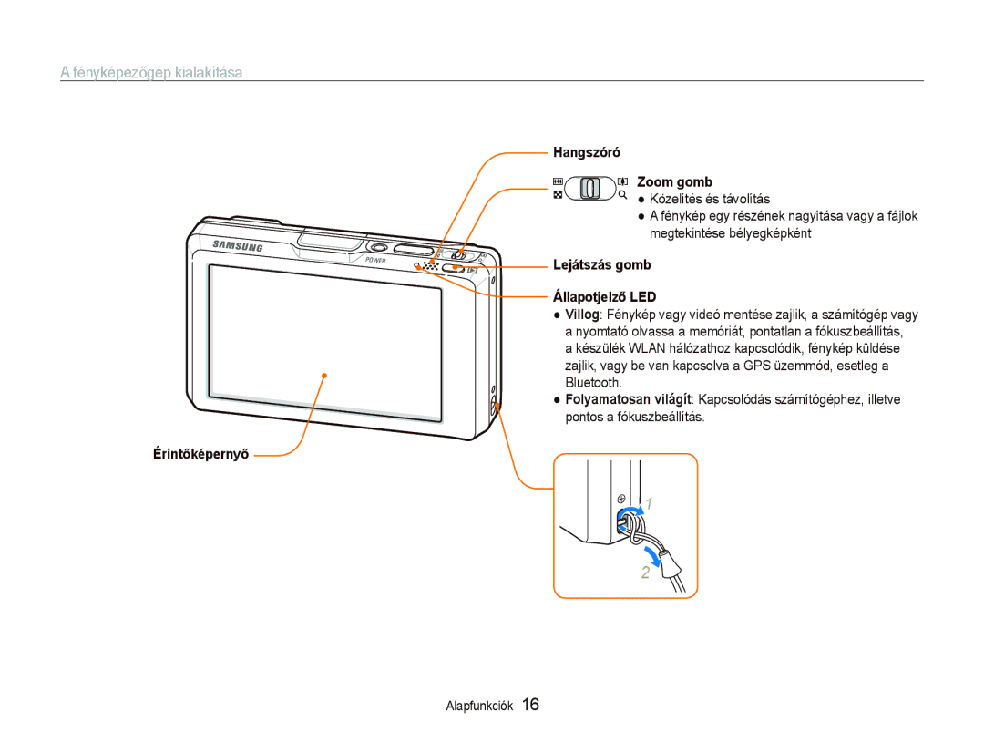 Samsung EC-ST1000BPBE2 Fényképezőgép kialakítása, Hangszóró Zoom gomb, Lejátszás gomb, Állapotjelző LED, Érintőképernyő 