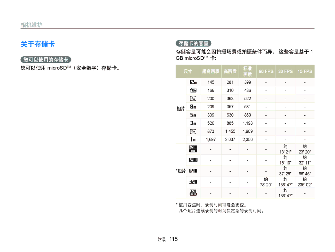 Samsung EC-ST1000BPRE2, EC-ST1000BPBIT 关于存储卡, 您可以使用的存储卡, 存储卡的容量, 您可以使用 microSDTM（安全数字）存储卡。, 存储容量可能会因拍摄场景或拍摄条件而异。 这些容量基于 