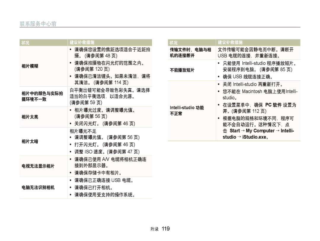 Samsung EC-ST1000BPBIT 。 请参阅第 48 页, 相片模糊, 其清洁。 请参阅第 114 页, 适当的白平衡选项，以适合光源。, 摄环境不一致, 请参阅第 59 页, 相片曝光过度。请调整曝光值。, 机的连接断开 