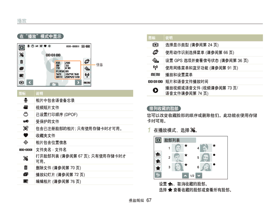 Samsung EC-ST1000BPSE2, EC-ST1000BPBIT, EC-ST1000BPSE3, EC-ST1000BPBE3, EC-ST1000BPUE3, EC-ST1000BPGE3 在播放模式中显示, 排列收藏的脸部, 脸部列表 