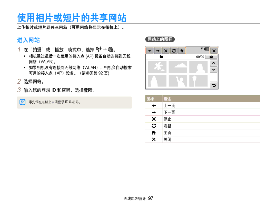 Samsung EC-ST1000BPSE2, EC-ST1000BPBIT, EC-ST1000BPSE3, EC-ST1000BPBE3, EC-ST1000BPUE3, EC-ST1000BPGE3, EC-ST1000BPRE3 Wlan 