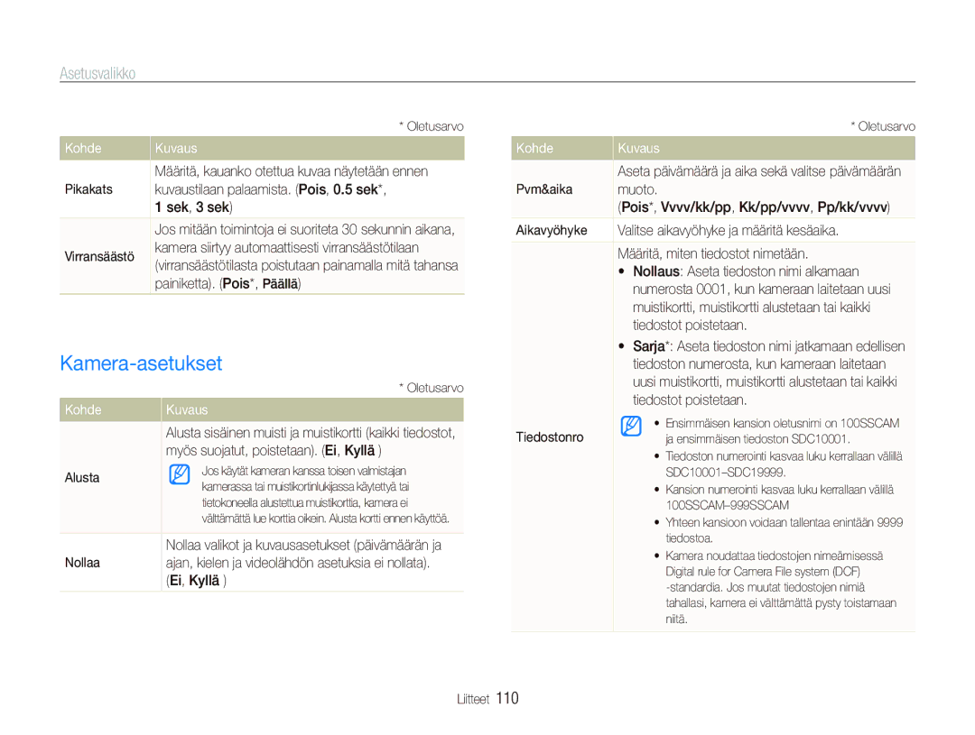 Samsung EC-ST1000BPBE2, EC-ST1000BPRE2, EC-ST1000BPGE2, EC-ST1000BPSE2, EC-ST1000BPUE2 manual Kamera-asetukset 