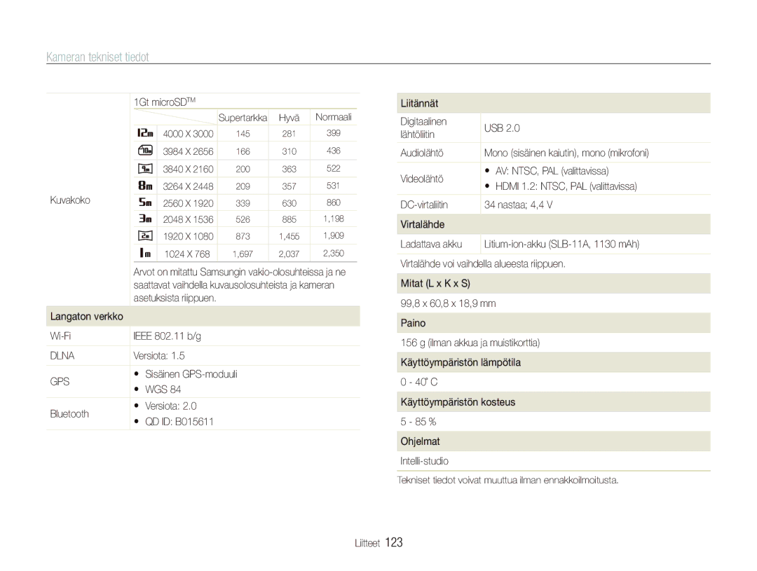 Samsung EC-ST1000BPUE2, EC-ST1000BPRE2, EC-ST1000BPBE2 manual 1Gt microSDTM, Kuvakoko, Wi-Fi Ieee 802.11 b/g, Versiota 