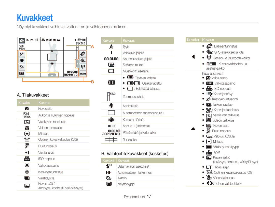 Samsung EC-ST1000BPSE2, EC-ST1000BPRE2 manual Kuvakkeet, Tilakuvakkeet, Vaihtoehtokuvakkeet kosketus, Kuvake Kuvaus 