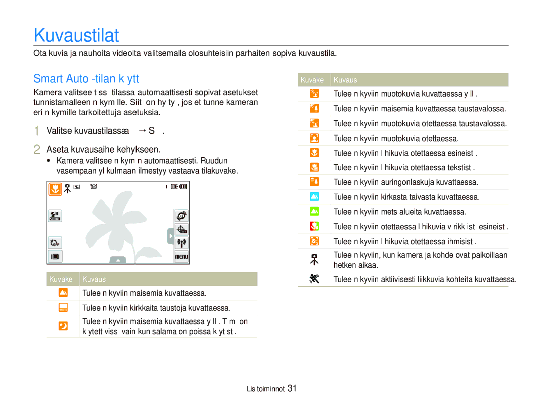 Samsung EC-ST1000BPGE2 manual Kuvaustilat, Smart Auto -tilan käyttö, Valitse kuvaustilassa a “ S Aseta kuvausaihe kehykseen 