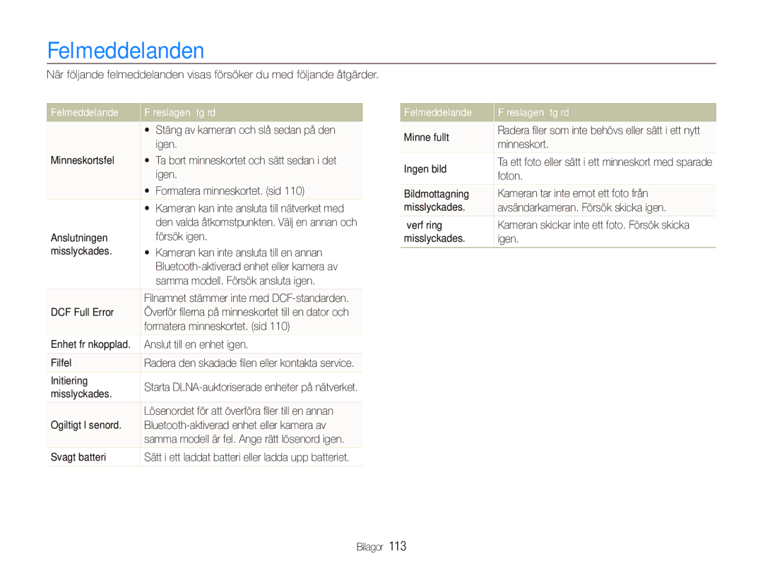 Samsung EC-ST1000BPUE2, EC-ST1000BPRE2, EC-ST1000BPBE2, EC-ST1000BPGE2 manual Felmeddelanden, Felmeddelande Föreslagen åtgärd 