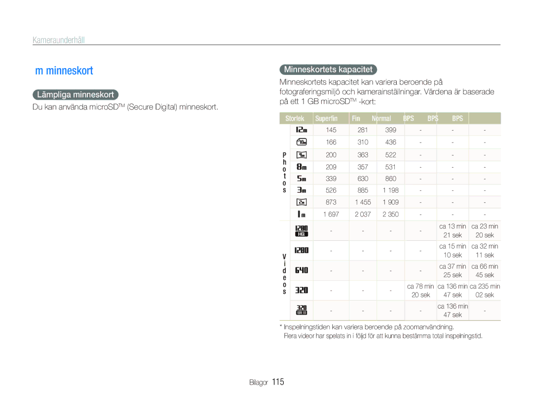 Samsung EC-ST1000BPBE2, EC-ST1000BPRE2 manual Om minneskort, Kameraunderhåll, Lämpliga minneskort, Minneskortets kapacitet 