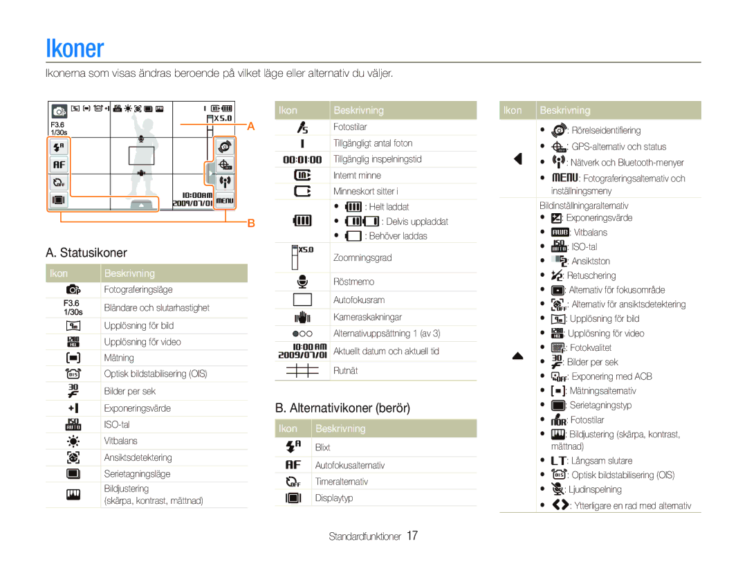 Samsung EC-ST1000BPSE2, EC-ST1000BPRE2, EC-ST1000BPBE2 manual Ikoner, Statusikoner, Alternativikoner berör, Ikon Beskrivning 