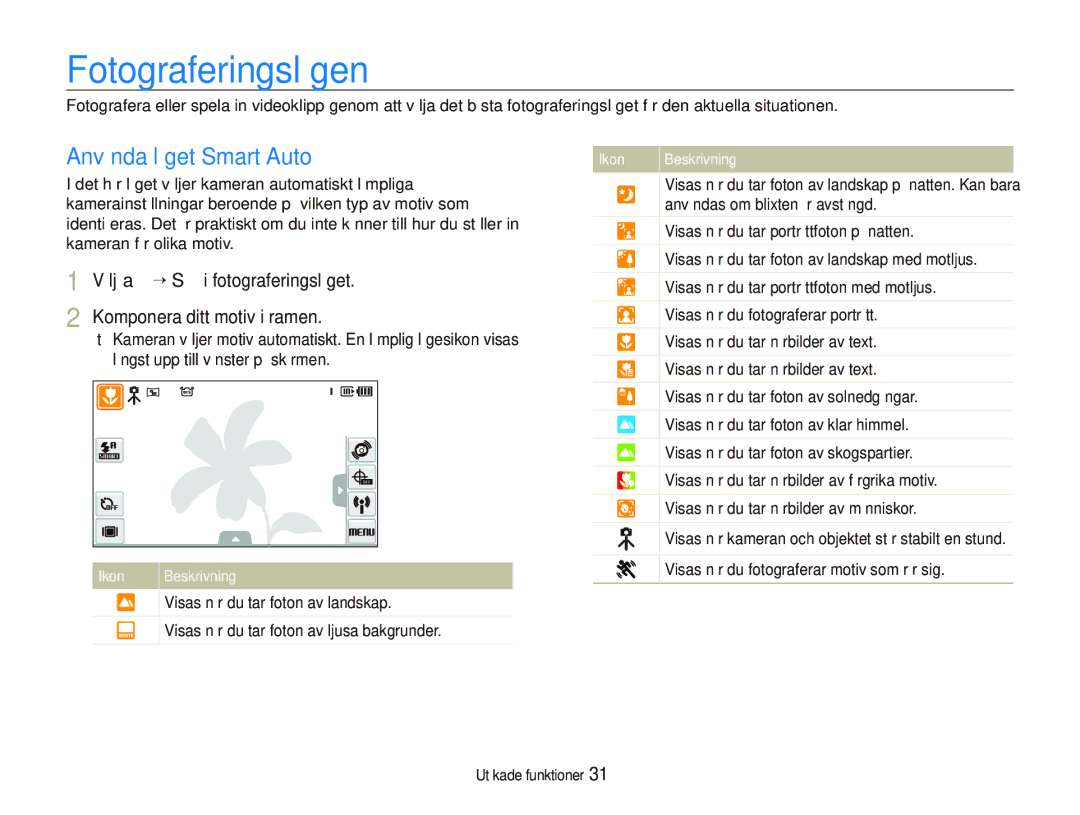 Samsung EC-ST1000BPGE2, EC-ST1000BPRE2, EC-ST1000BPBE2, EC-ST1000BPSE2 manual Fotograferingslägen, Använda läget Smart Auto 