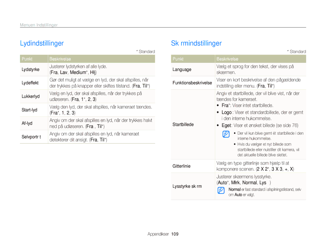 Samsung EC-ST1000BPRE2, EC-ST1000BPBE2 manual Lydindstillinger, Skærmindstillinger, Menuen Indstillinger, Punkt Beskrivelse 