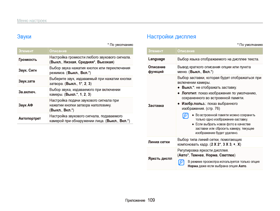 Samsung EC-ST1000BPRRU, EC-ST1000BPURU, EC-ST1000BPBRU, EC-ST1000BPGRU manual Звуки, Настройки дисплея, Меню настроек 