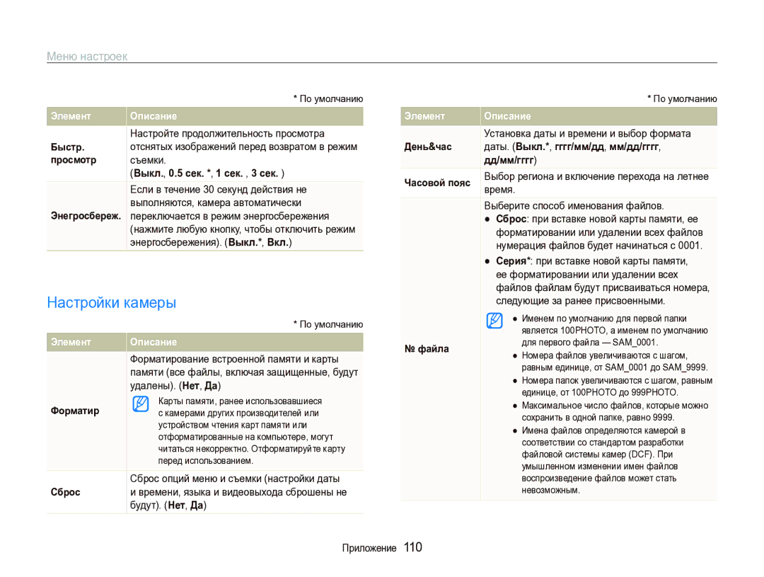 Samsung EC-ST1000BPURU manual Настройки камеры, Выкл., 0.5 сек. *, 1 сек. , 3 сек, Даты. Выкл.*, гггг/мм/дд, мм/дд/гггг 