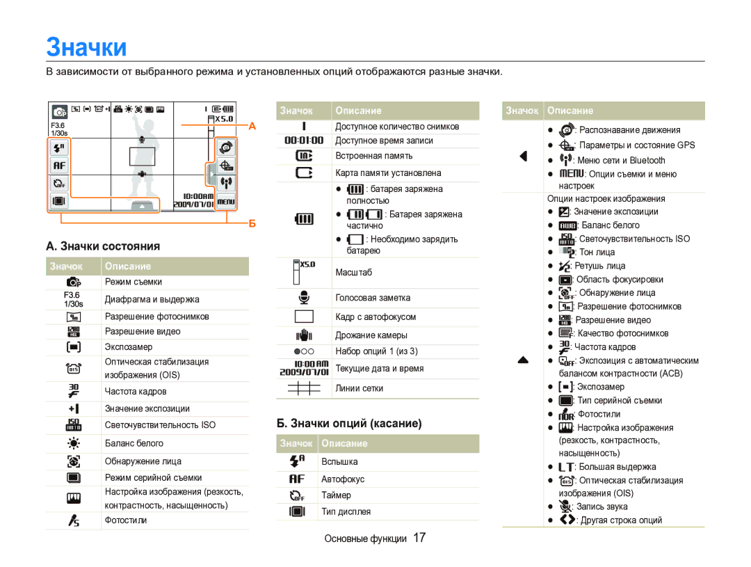 Samsung EC-ST1000BPGRU, EC-ST1000BPRRU, EC-ST1000BPURU, EC-ST1000BPBRU, EC-ST1000BPSRU manual Значки опций касание 