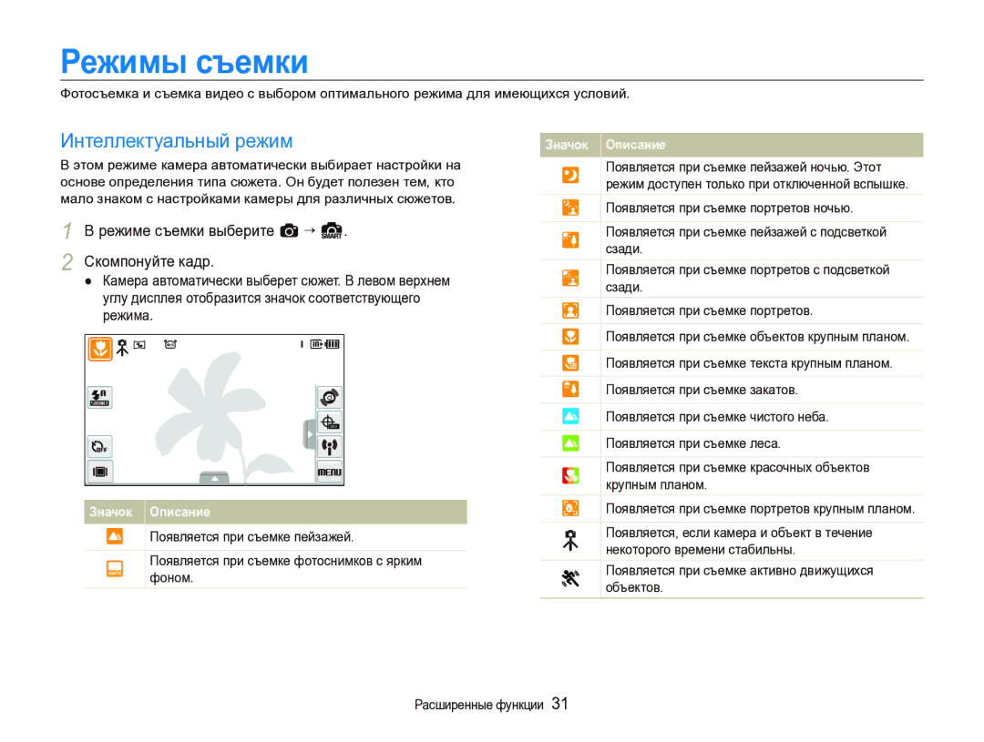 Samsung EC-ST1000BPBRU manual Режимы съемки, Интеллектуальный режим, Режиме съемки выберите a “ S Скомпонуйте кадр 