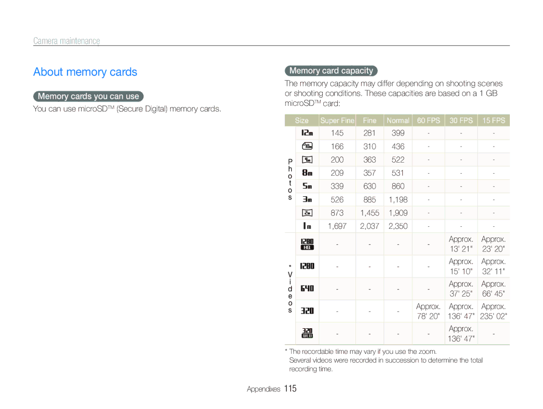 Samsung EC-ST1000BPBFR manual About memory cards, Camera maintenance, Memory cards you can use, Memory card capacity 