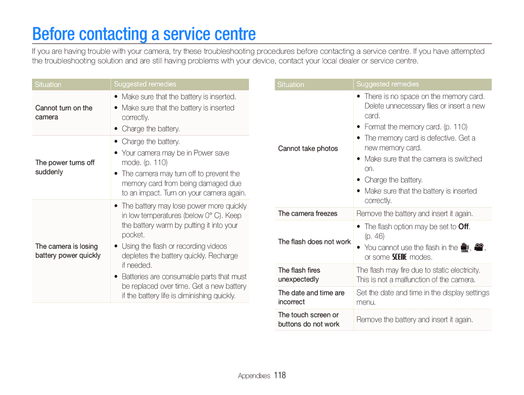 Samsung EC-ST1000BPSFR, EC-ST1000BPSE1, EC-ST1000BPRFR Before contacting a service centre, Situation Suggested remedies 