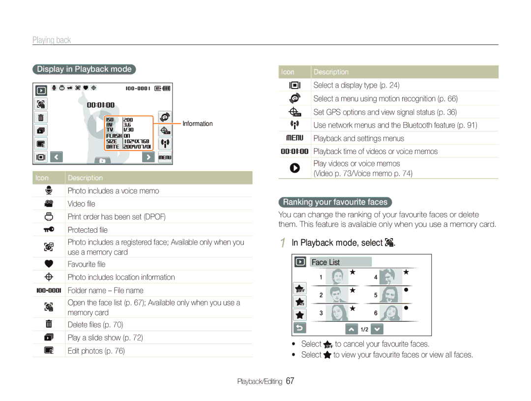 Samsung EC-ST1000BPSE2 manual Playback mode, select, Display in Playback mode, Ranking your favourite faces, Select 