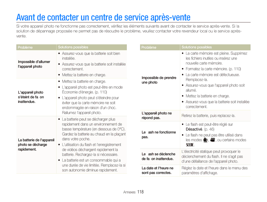 Samsung EC-ST1000BPSE1, EC-ST1000BPRFR Avant de contacter un centre de service après-vente, Problème Solutions possibles 