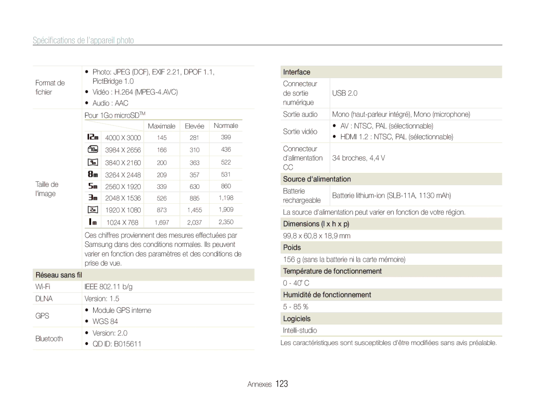 Samsung EC-ST1000BPSFR  Photo Jpeg DCF, Exif 2.21, Dpof, Format de PictBridge ﬁchier,  Audio AAC, Taille de, Version 