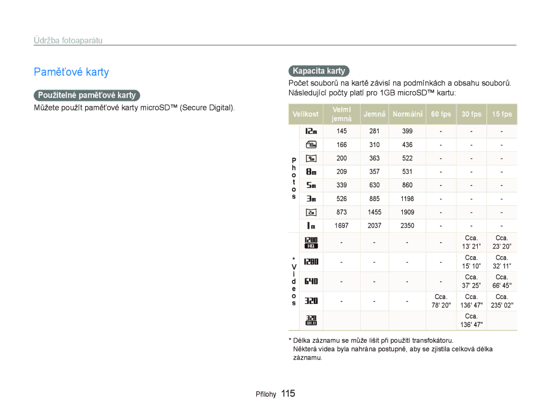 Samsung EC-ST1000BPBE3, EC-ST1000BPSE3 manual Paměťové karty, Údržba fotoaparátu, Použitelné paměťové karty, Kapacita karty 