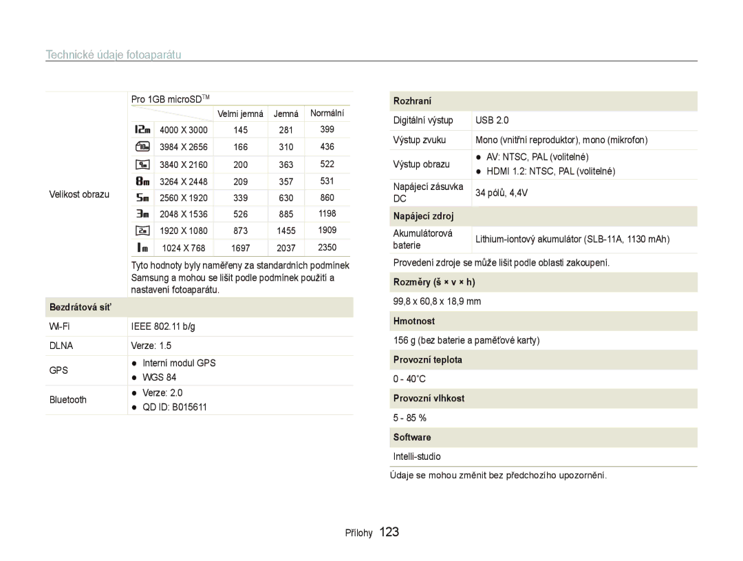 Samsung EC-ST1000BPRE3, EC-ST1000BPSE3, EC-ST1000BPBE3, EC-ST1000BPUE3, EC-ST1000BPGE3 manual Hmotnost 