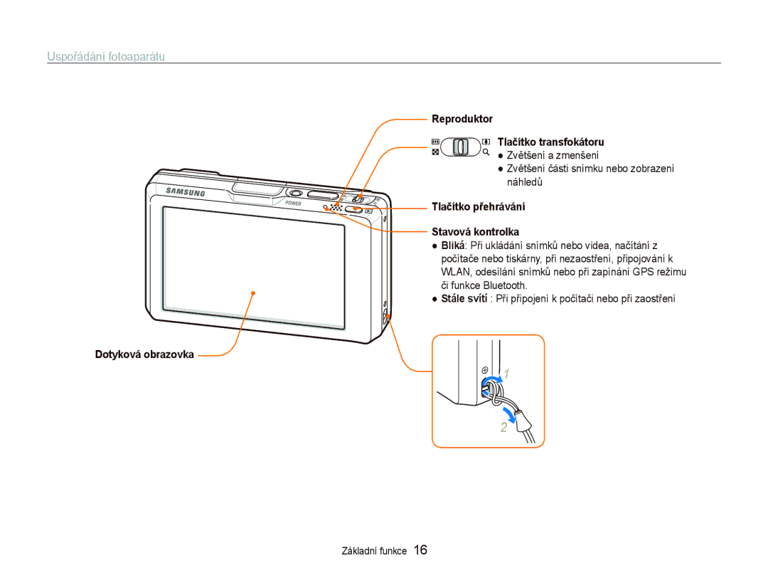 Samsung EC-ST1000BPUE3 Uspořádání fotoaparátu, Reproduktor, Tlačítko přehrávání, Stavová kontrolka, Dotyková obrazovka 