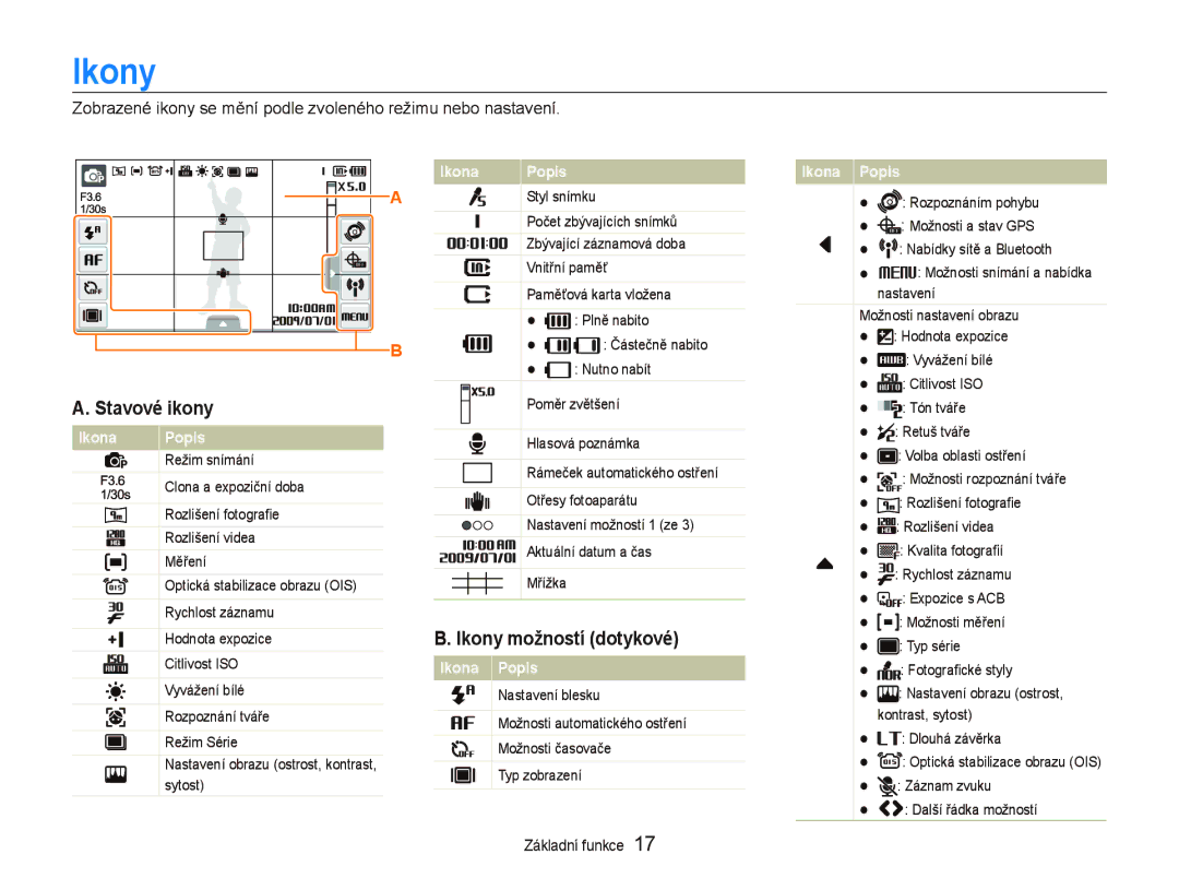 Samsung EC-ST1000BPGE3, EC-ST1000BPSE3, EC-ST1000BPBE3, EC-ST1000BPUE3 manual Stavové ikony, Ikony možností dotykové 