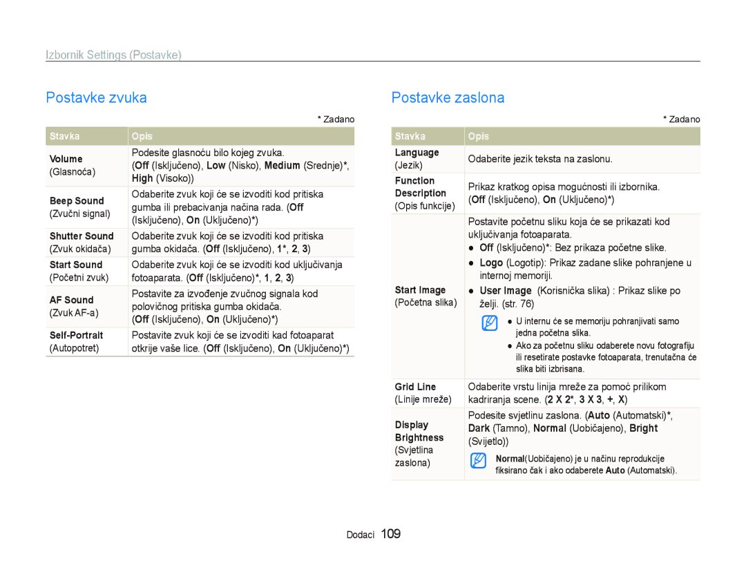 Samsung EC-ST1000BPSE3, EC-ST1000BPBE3, EC-ST1000BPUE3 manual Postavke zvuka, Postavke zaslona, Izbornik Settings Postavke 