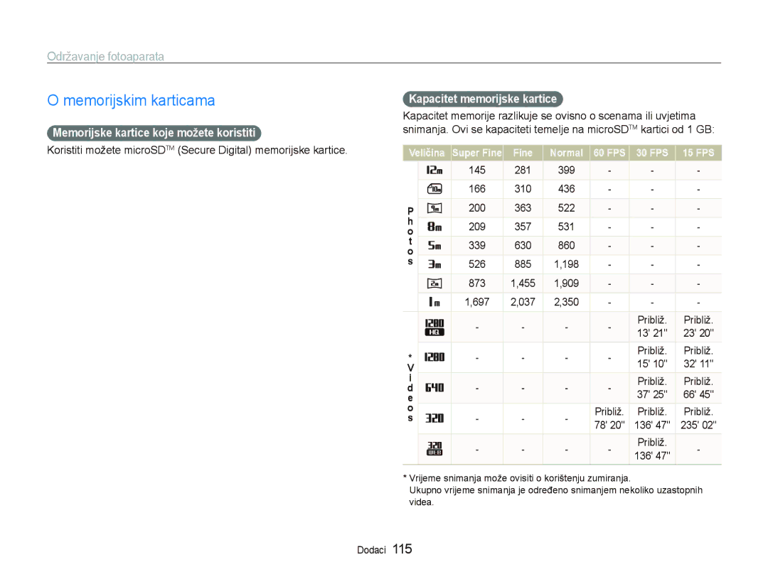 Samsung EC-ST1000BPBE3 manual Memorijskim karticama, Održavanje fotoaparata, Memorijske kartice koje možete koristiti 