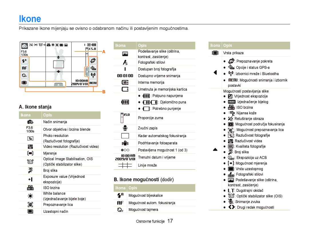 Samsung EC-ST1000BPGE3, EC-ST1000BPSE3, EC-ST1000BPBE3, EC-ST1000BPUE3, EC-ST1000BPRE3 manual Ikone, Ikona Opis 