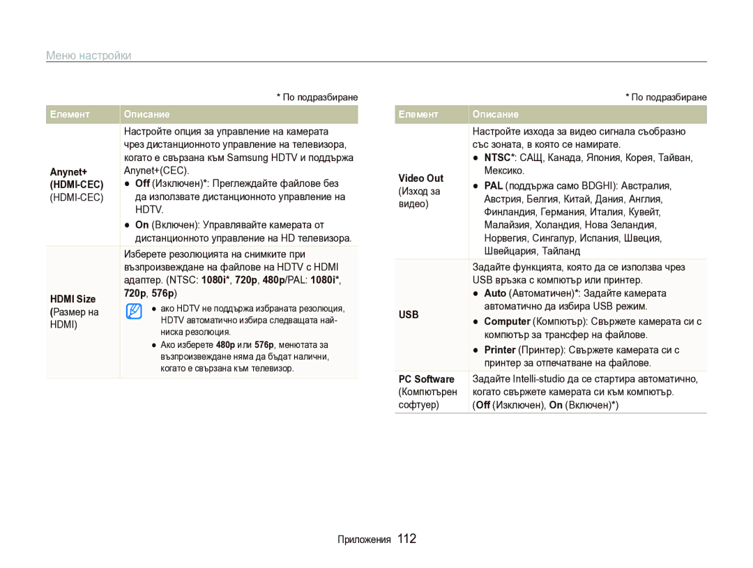 Samsung EC-ST1000BPSE3 manual 720p, 576p 