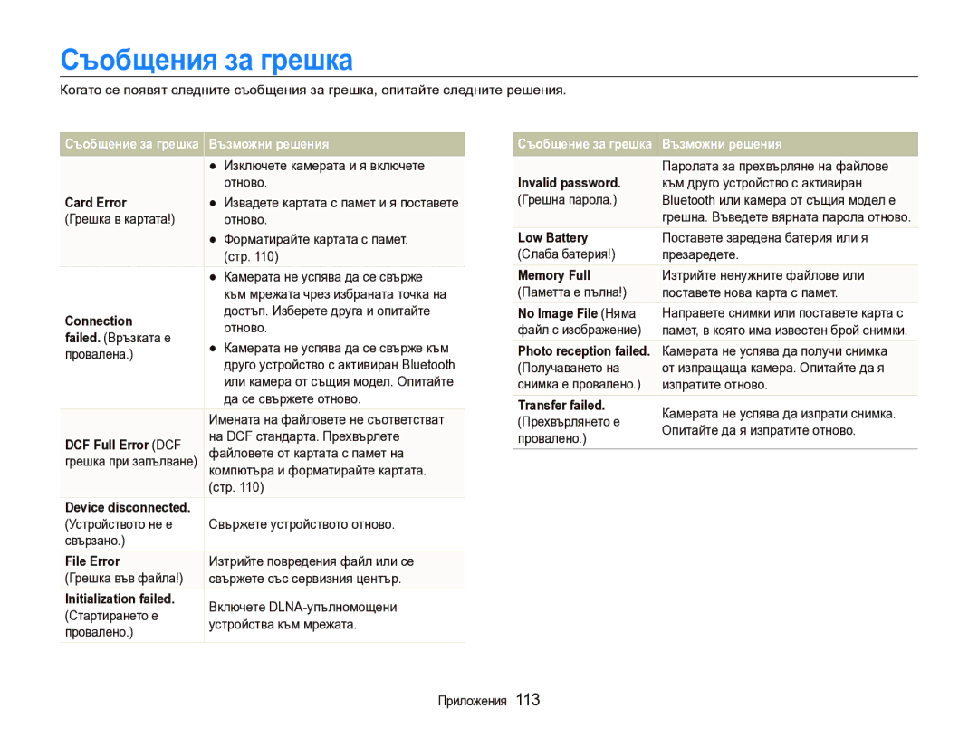 Samsung EC-ST1000BPSE3 manual Съобщения за грешка 