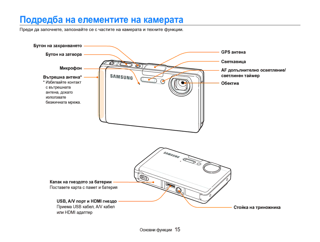 Samsung EC-ST1000BPSE3 manual Подредба на елементите на камерата, Микрофон Вътрешна антена, Капак на гнездото за батерии 