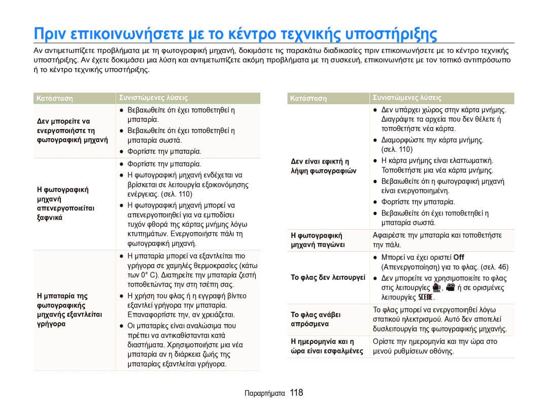 Samsung EC-ST1000BPSE3 manual Πριν επικοινωνήσετε με το κέντρο τεχνικής υποστήριξης 