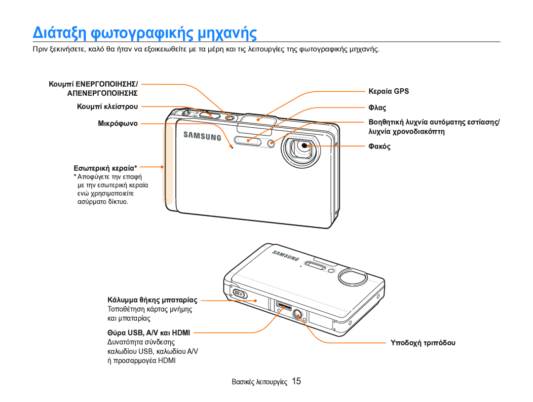 Samsung EC-ST1000BPSE3 manual Διάταξη φωτογραφικής μηχανής 