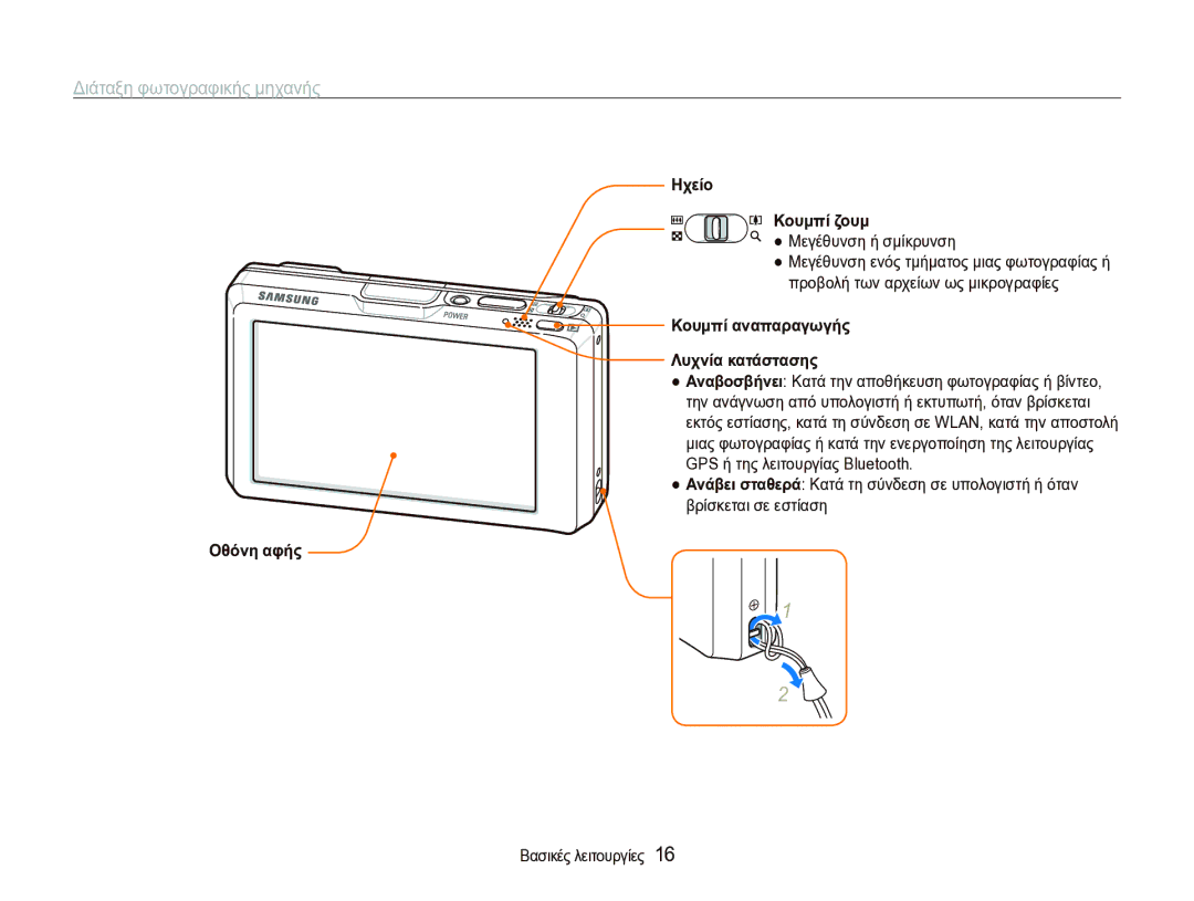 Samsung EC-ST1000BPSE3 manual Διάταξη φωτογραφικής μηχανής, Μεγέθυνση ή σμίκρυνση, GPS ή της λειτουργίας Bluetooth 