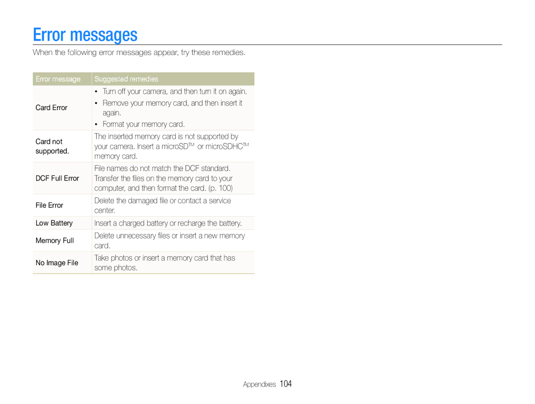 Samsung EC-ST100ZBPBIL, EC-ST100ZBPBE1, EC-ST100ZBPGIT, EC-ST100ZBDLVN manual Error messages, Error message Suggested remedies 