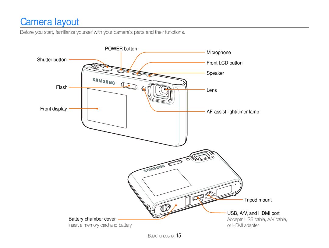 Samsung EC-ST100ZBPPTR, EC-ST100ZBPBE1, EC-ST100ZBPGIT, EC-ST100ZBDLVN, EC-ST100ZBPBIL, EC-ST100ZBPPZA manual Camera layout 