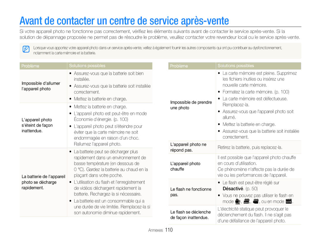 Samsung EC-ST100ZBPBE1 manual Avant de contacter un centre de service après-vente, Problème Solutions possibles 